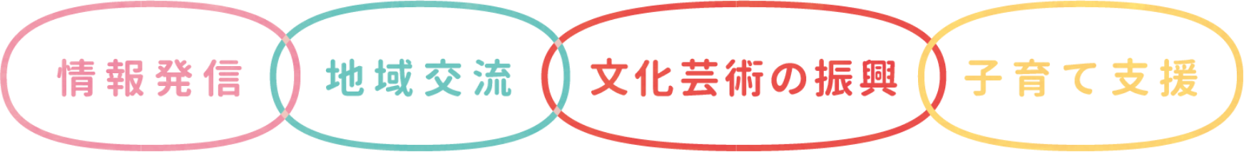 LOOP 中野 コンセプト